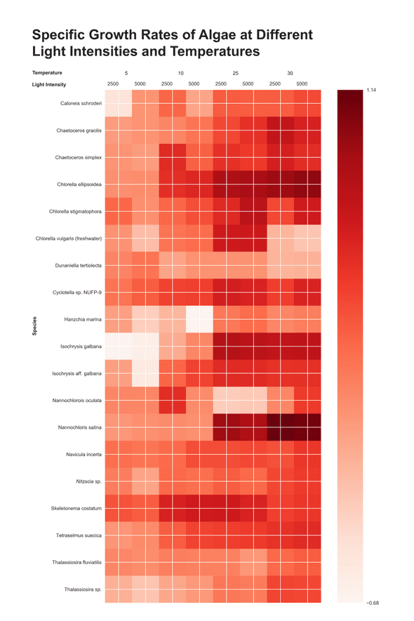 heatmap